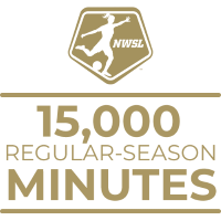 milestone thumbnail