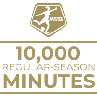 milestone thumbnail