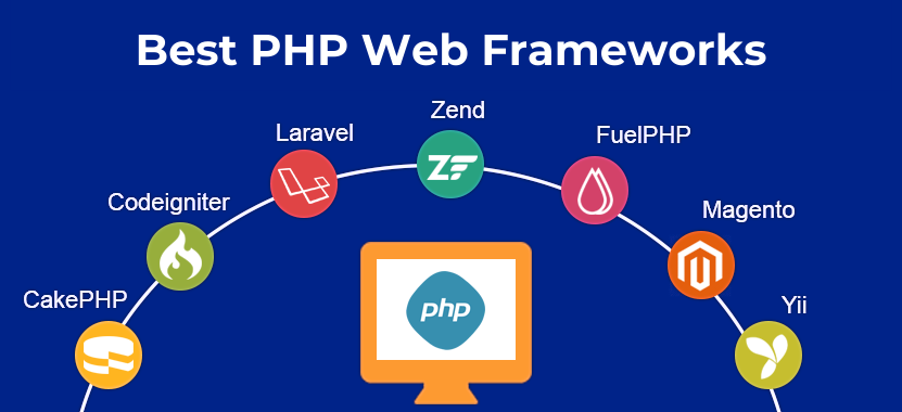 php framework